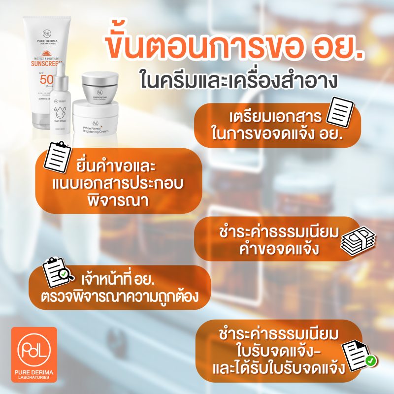 ขั้นตอนการขอ อย.