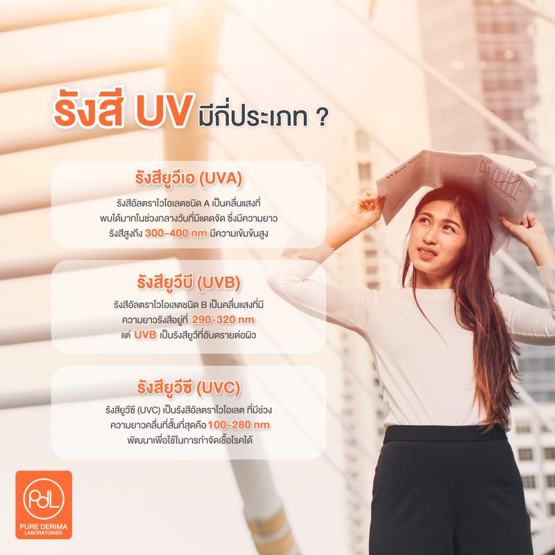 รังสี UV มีกี่ประเภท