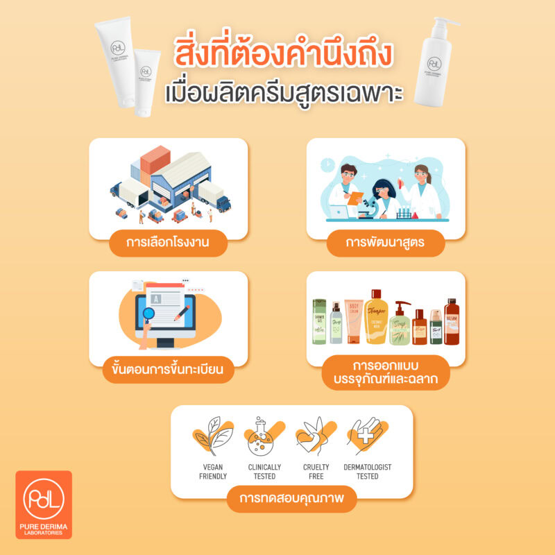 สิ่งที่ควรคำนึงเมื่อพัฒนาครีมสูตรเฉพาะ