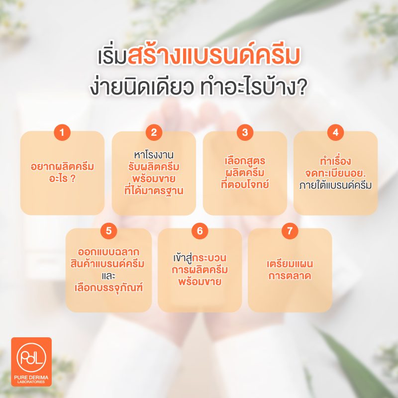 เริ่มสร้างแบรนด์ครีม ทำอะไรบ้าง