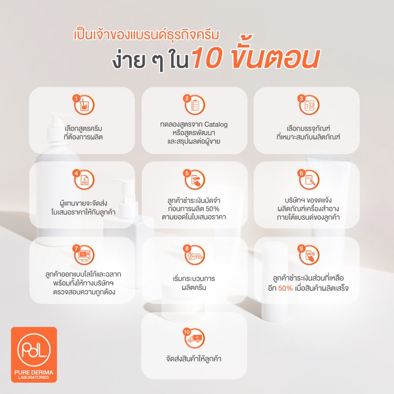 เป็นเจ้าของแบรนด์ครีมง่ายๆ ใน 10 ขั้นตอน