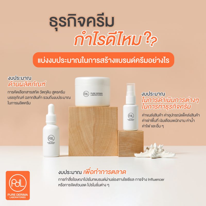 ธุรกิจครีมกำไรดีไหม