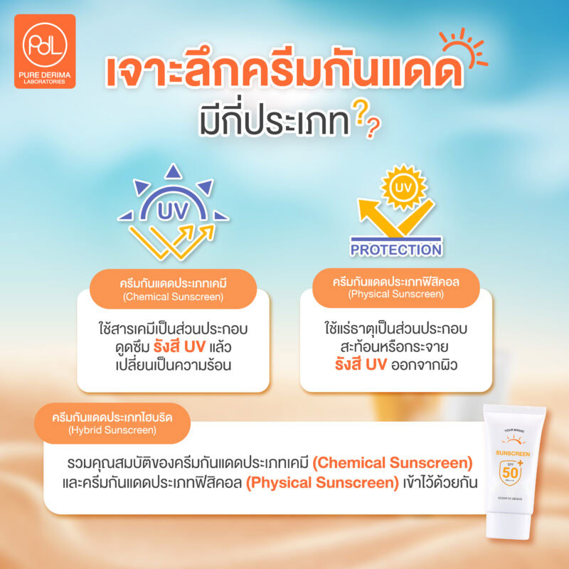 เจาะลึกประเภทครีมกันแดด มีกี่ประเภท