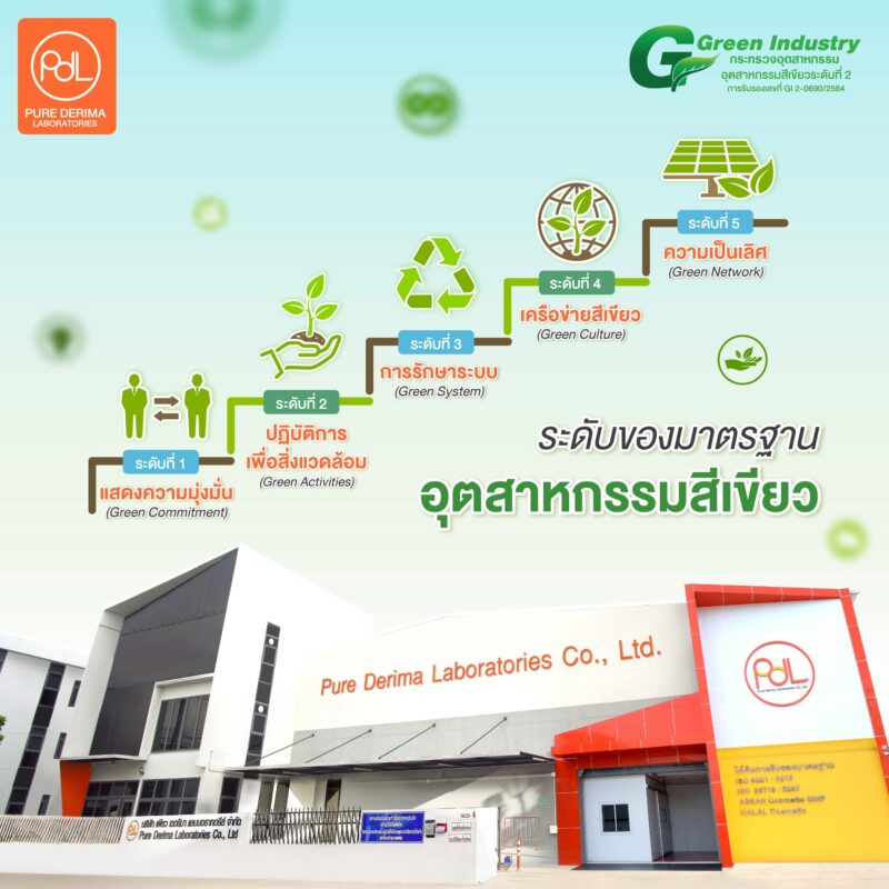 อุตสาหกรรมสีเขียว มาตรฐานสำคัญต่อการเลือกโรงงาน ในการสร้างแบรนด์ยุคใหม่ 3 ระดับของมาตรฐานอุตสาหกรรมสีเขียว