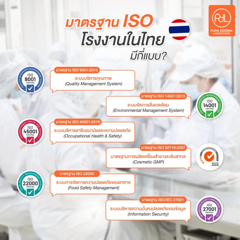 มาตรฐาน ISO โรงงานในไทย  มีกี่แบบ?