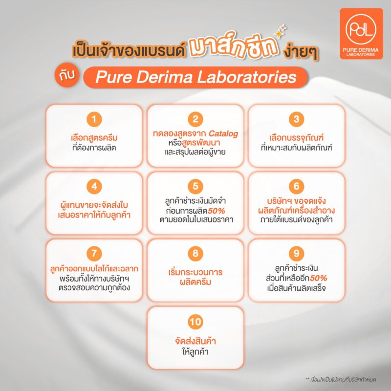 โรงงานรับผลิตครีมผิวขาว Pure Derima Laboratories มีขั้นตอนการผลิตอะไรบ้าง ?