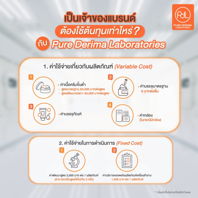 เป็นเจ้าของแบรนด์ต้องใช้เงินทุนเท่าไหร่ ในการผลิตมาส์ก กับ Pure Derima Laboratories?