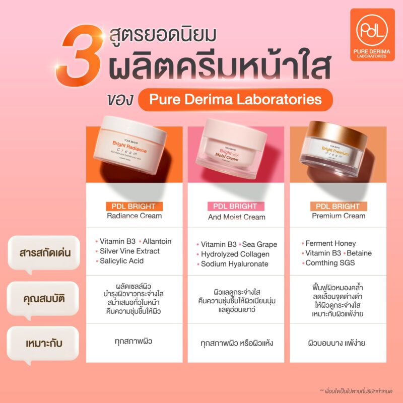 3 สูตรยอดนิยมผลิตครีมหน้าใส ของโรงงานผลิตครีม Pure Derima Laboratories