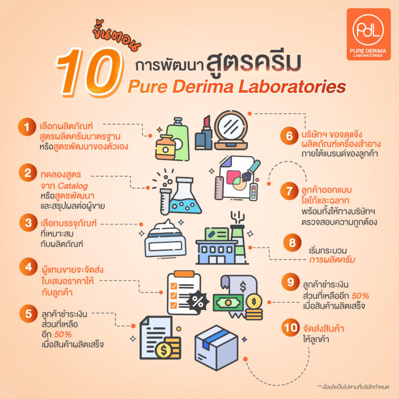 10 ขั้นตอนการพัฒนาสูตรครีมกับ Pure Derima Laboratories
