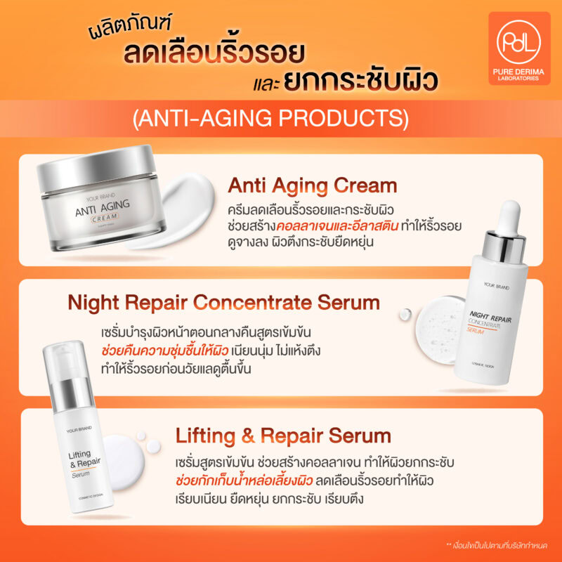 ผลิตภัณฑ์ลดเลือนริ้วรอยและยกกระชับผิว (Anti-Agng Products)