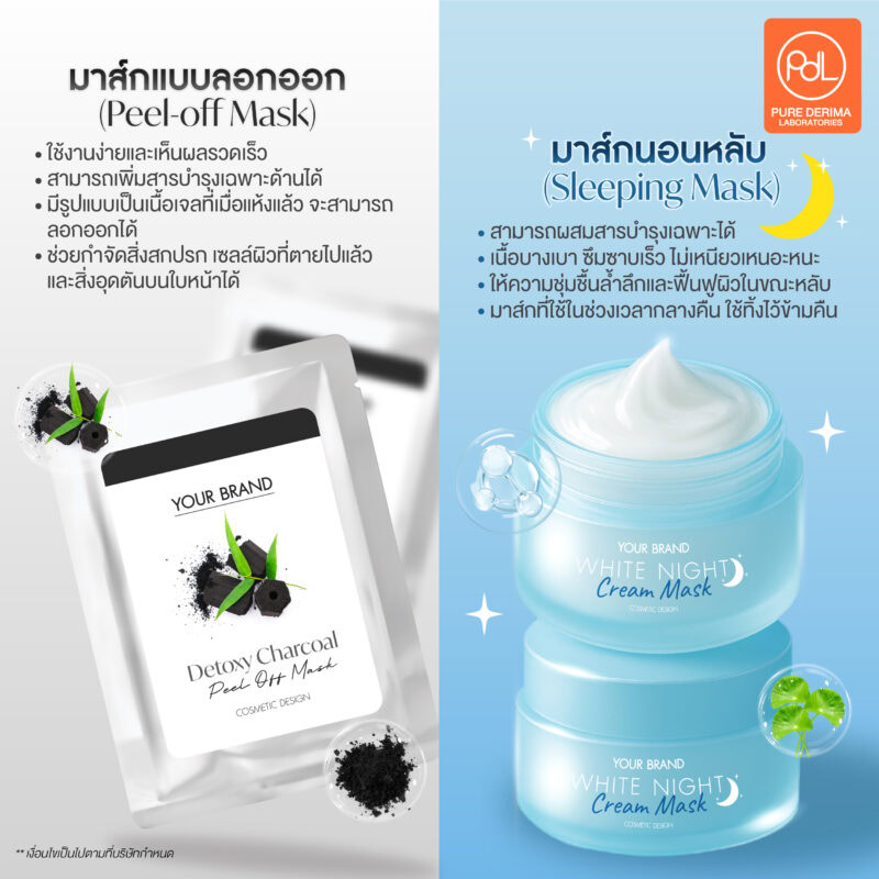 มาส์กมีกี่ชนิด ? 