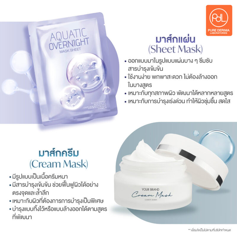 มาส์กมีกี่ชนิด ? 