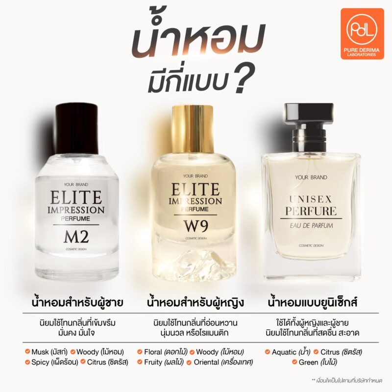 น้ำหอมมีกี่แบบ?