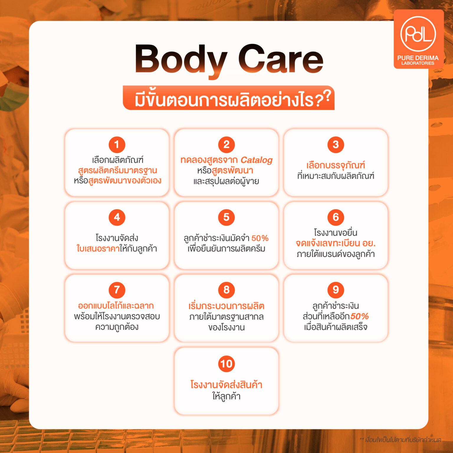 Body Care มีขั้นตอนการผลิตอย่างไร?