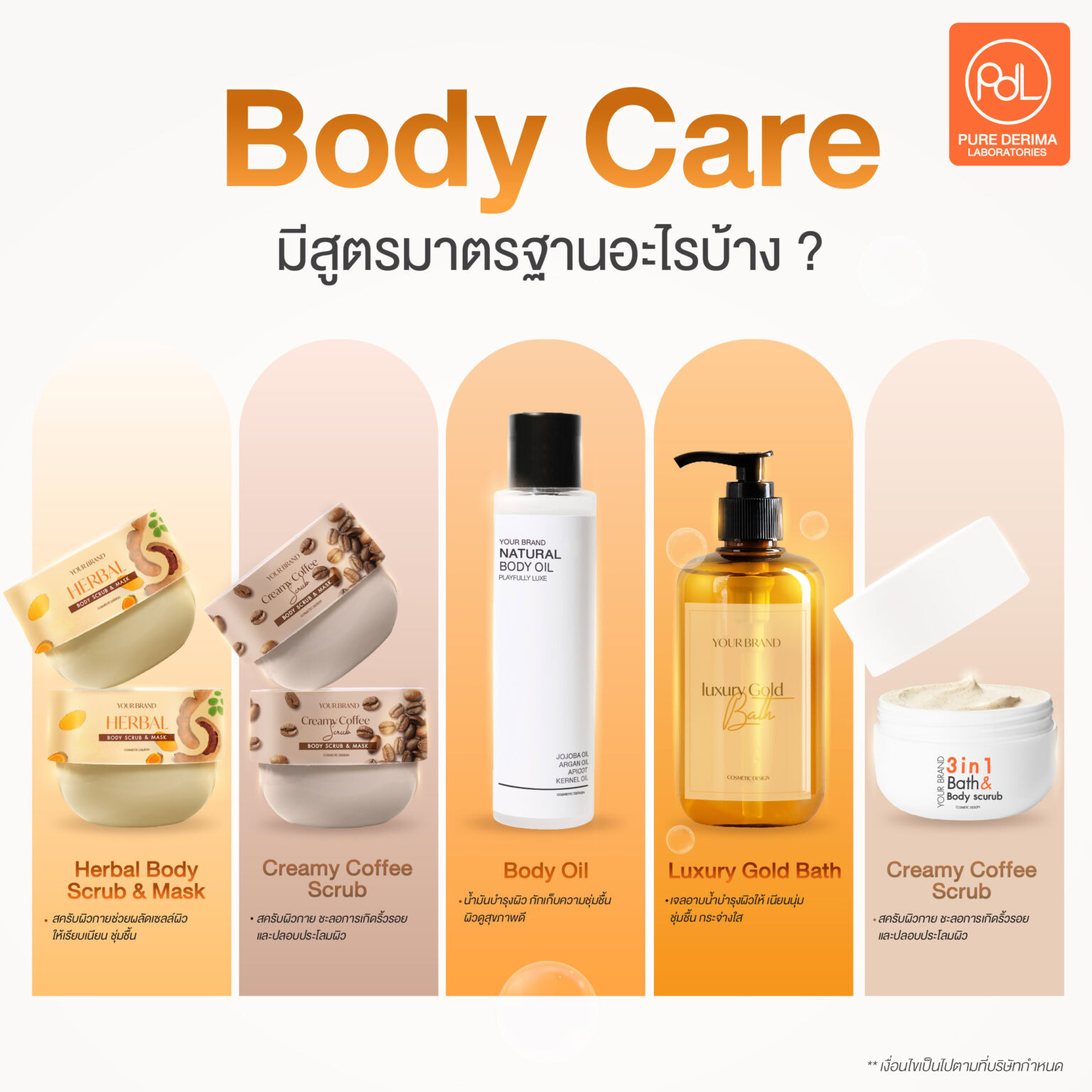 Body Care มีสูตรมาตรฐานอะไรบ้าง ?