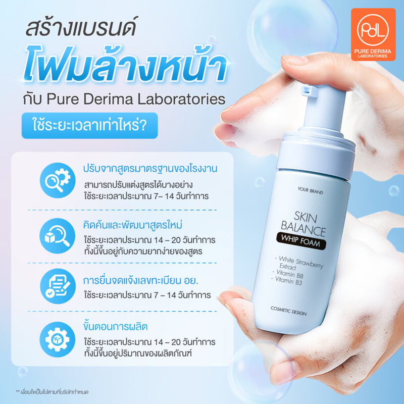 สร้างแบรนด์โฟมล้างหน้ากับ Pure Derima Laboratories ใช้ระยะเวลาเท่าไหร่?