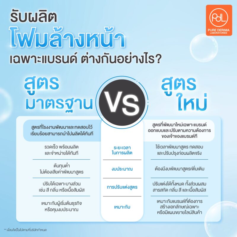 รับผลิตโฟมล้างหน้า สูตรมาตรฐาน vs สูตรใหม่เฉพาะแบรนด์ ต่างกันอย่างไร?