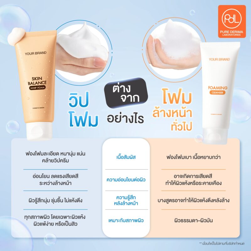 โฟมล้างหน้า มีกี่ประเภท? เจาะลึกสูตรโฟมล้างหน้าสูตรอ่อนโยน พร้อมแนวทางพัฒนาสูตรกับโรงงานรับผลิต 3 วิปโฟมต่างจากโฟมล้างหน้าทั่วไปอย่างไร