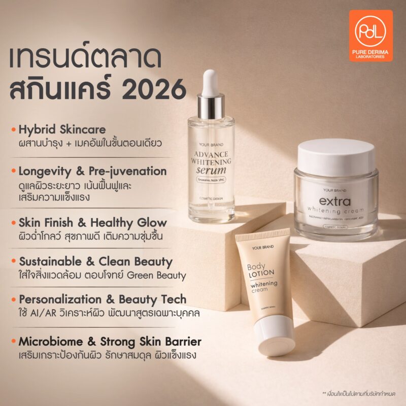 อัปเดตเทรนด์ตลาดสกินแคร์ 2026 เตรียมความพร้อมก่อนเริ่มสร้างแบรนด์ 2 เทรนด์ตลาดสกินแคร์ 2026 ที่กำลังมาแรง