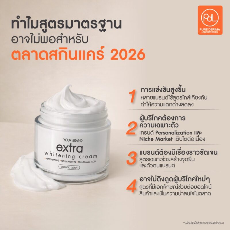 อัปเดตเทรนด์ตลาดสกินแคร์ 2026 เตรียมความพร้อมก่อนเริ่มสร้างแบรนด์ 3 ทำไมสูตรมาตรฐานอาจไม่เพียงพอสำหรับตลาดสกินแคร์ 2026