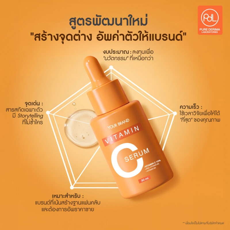 เลือกพัฒนาสูตรครีมแบบไหนดี ? สูตรมาตรฐาน VS สูตรใหม่ แบบไหนเหมาะกับงบประมาณและเป้าหมายของคุณ 3 เลือกพัฒนาสูตรครีมใหม่ เพื่อสร้างจุดแตกต่างและเพิ่มมูลค่าให้แบรนด์