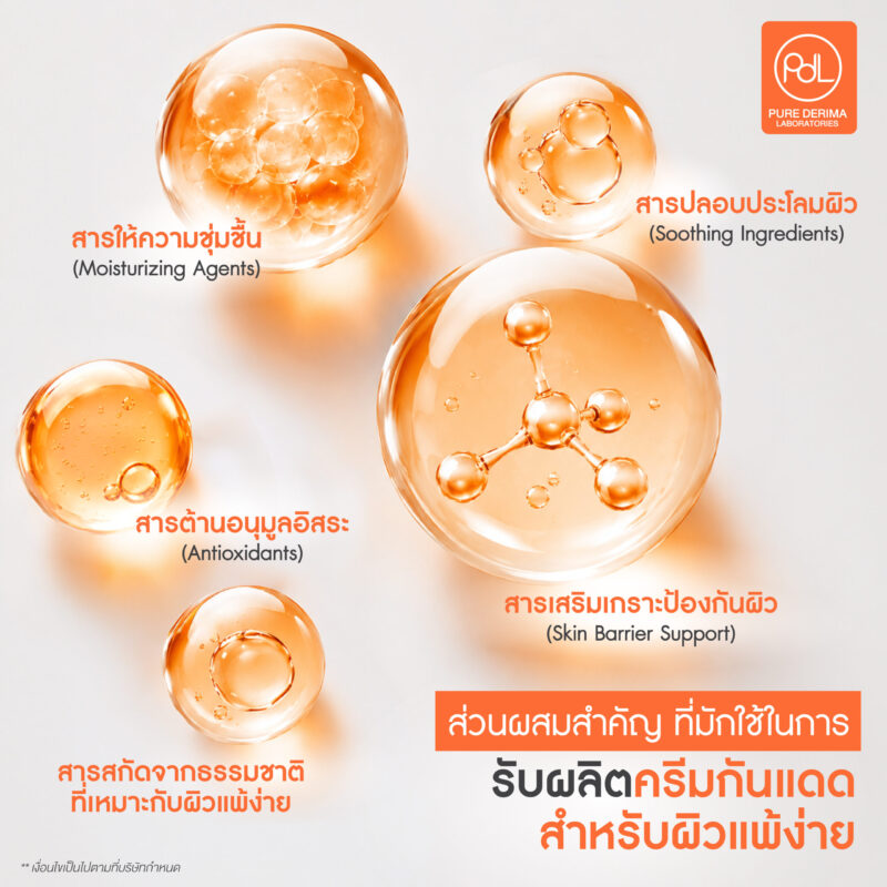 รับผลิตครีมกันแดดสำหรับผิวแพ้ง่าย สูตรอ่อนโยน ตอบโจทย์ทุกสภาพผิว 3 ส่วนผสมสำคัญที่มักใช้ในการรับผลิตครีมกันแดดสำหรับผิวแพ้ง่าย