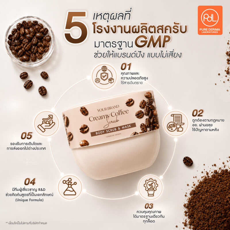 สร้างแบรนด์สครับให้ปังแบบไม่เสี่ยง ด้วยโรงงานผลิตมาตรฐาน GMP 2 5 เหตุผลที่โรงงานผลิตสครับมาตรฐาน GMP ช่วยให้แบรนด์ปังแบบไม่เสี่ยง