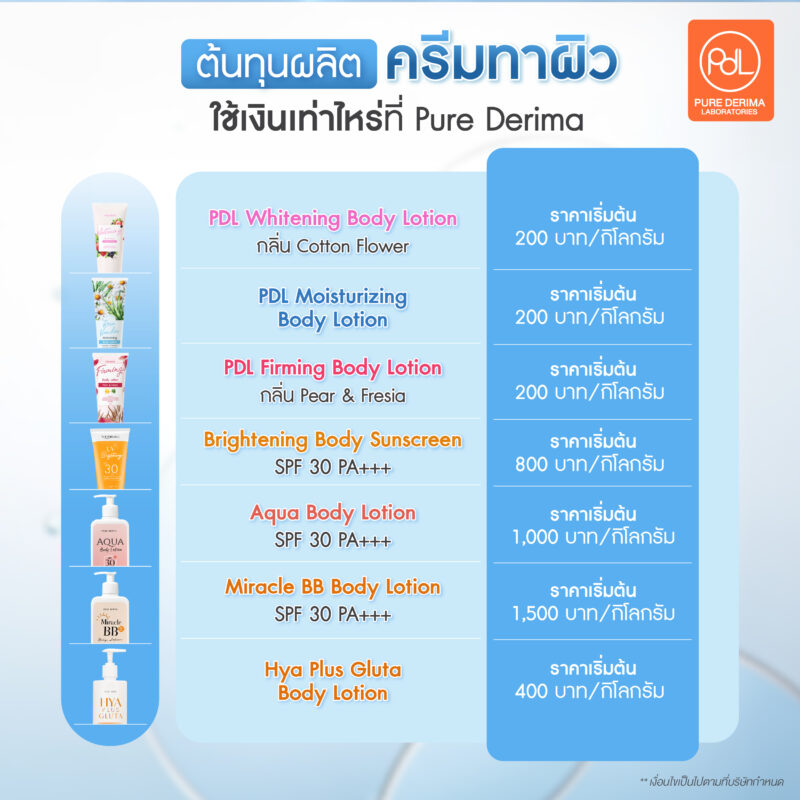 เริ่มต้นสร้างแบรนด์ต้นทุนผลิตครีมทาผิว ใช้เงินเท่าไหร่? 3 ต้นทุนผลิตครีมทาผิว ใช้เงินเท่าไหร่ เช็กลิสต์งบเริ่มต้นแบรนด์ครีม ที่ Pure Derima Laboratories